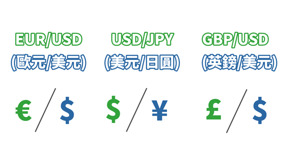 外匯貨幣對由兩種貨幣組成