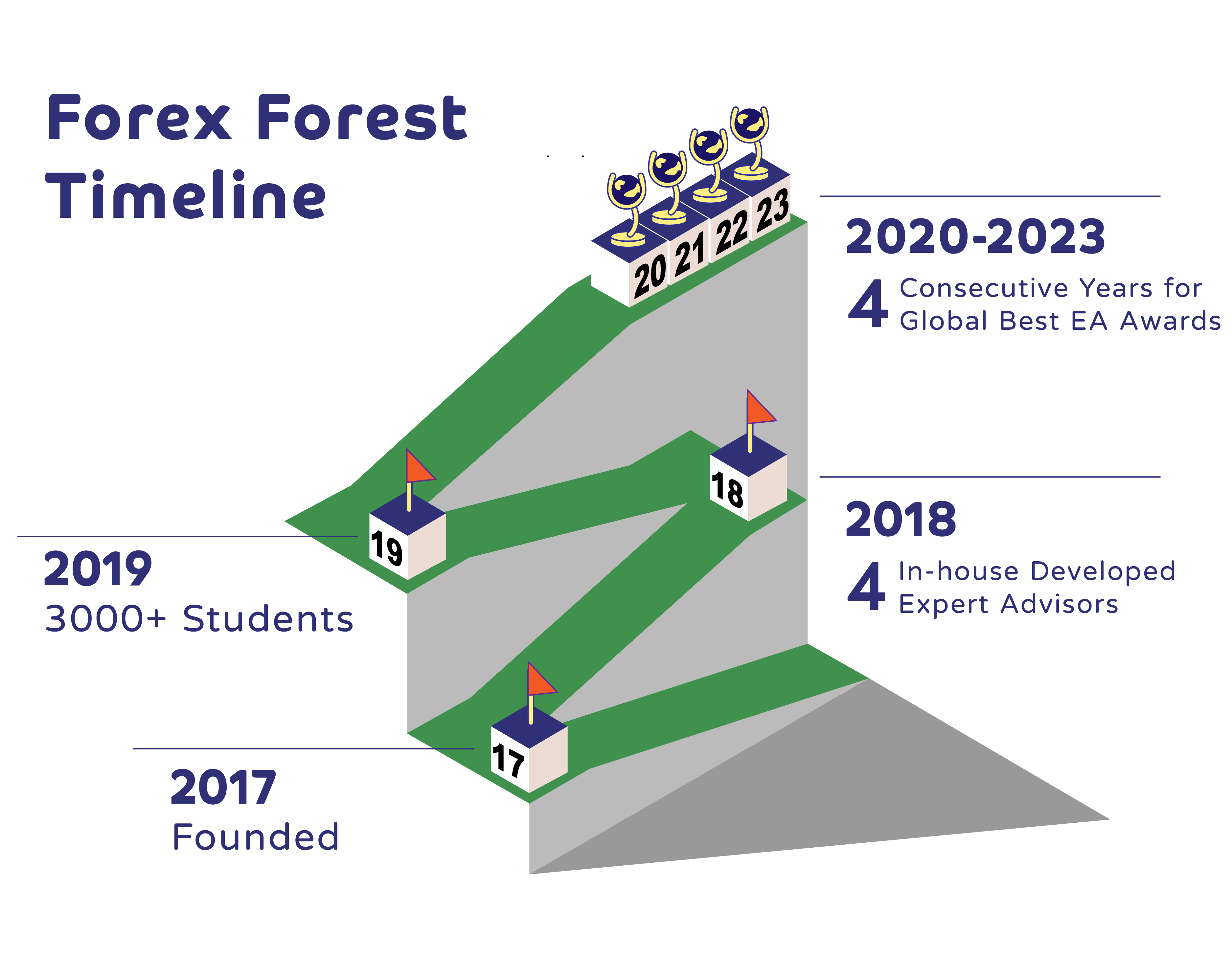 roadmap-2023-en