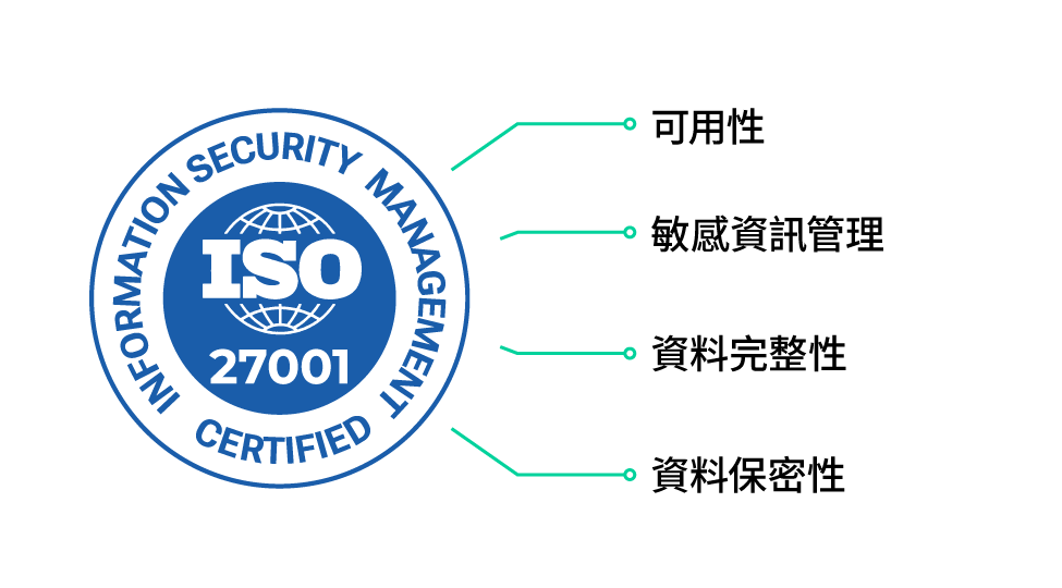 ISO 270001