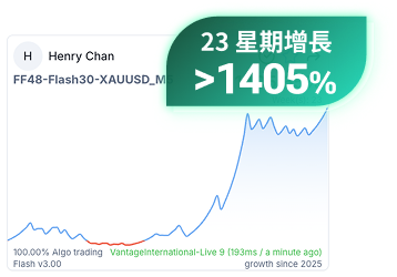 23星期增長1405%