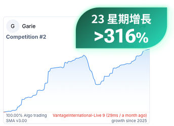 23星期增長316%