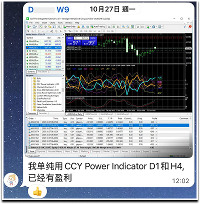 我单纯用CCY Power Indicator D1和H4，已经有盈利
