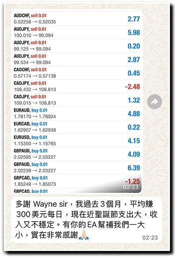 多謝 Wayne sir, 我過去3個月，平均賺300美元每日，現在近聖誕節支出大大，收入又不穩定。有你的EA幫補我們一大小，實在非常感謝