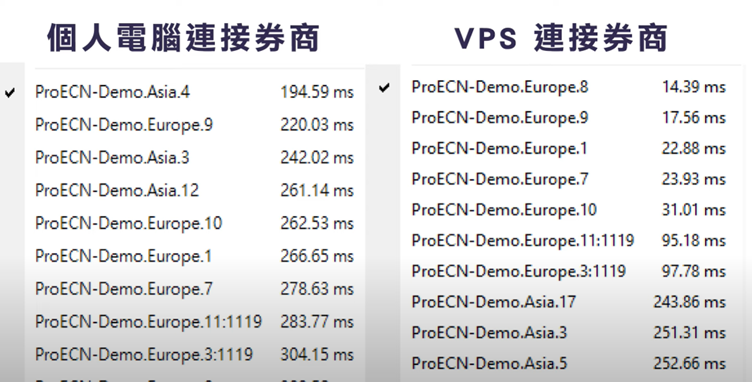 VPS,全稱Virtual Private Server