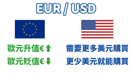 EUR / USD
